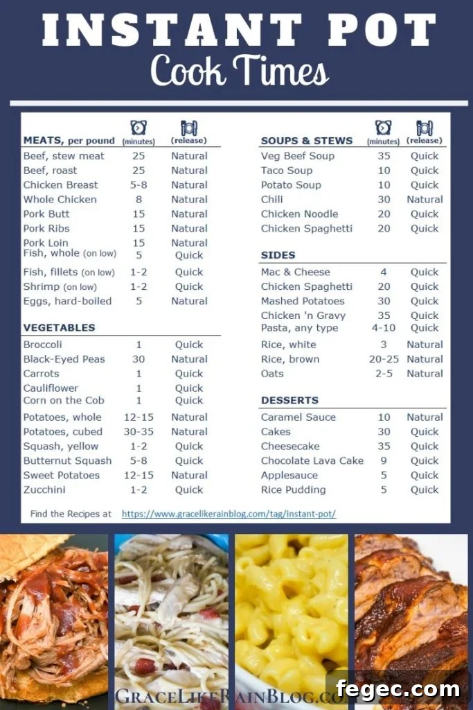 Instant Pot Cook Time Chart